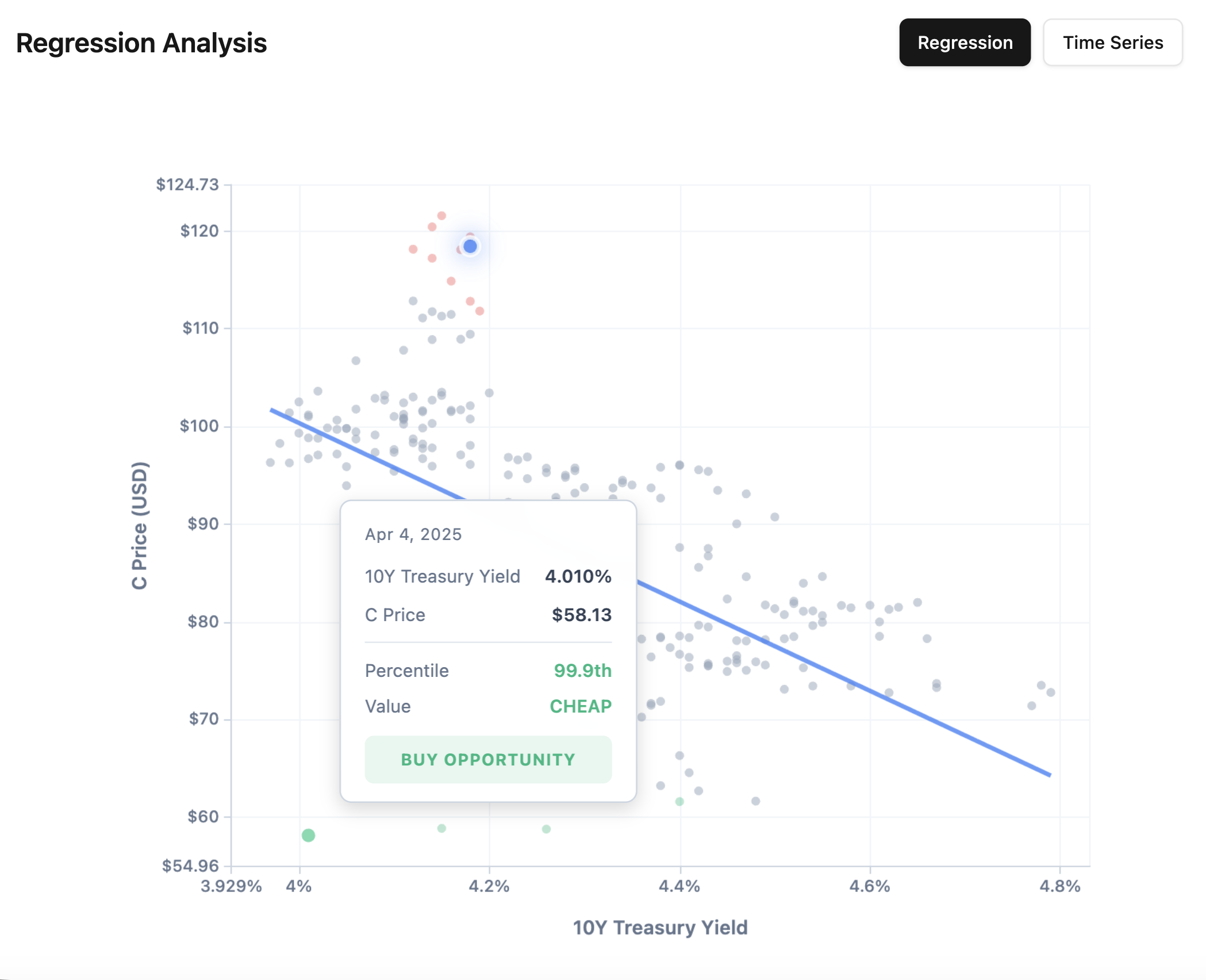 Rate Insight RateSignal | Arbitrage Insights Platform